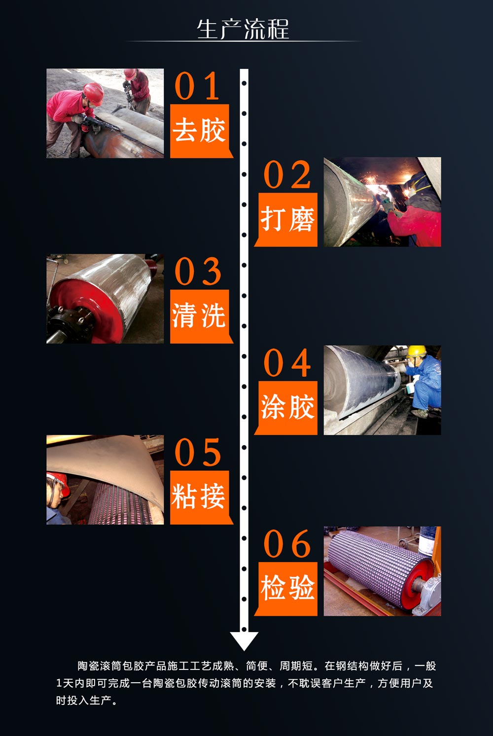 湖南4008云顶集团耐磨陶瓷滚筒包胶
